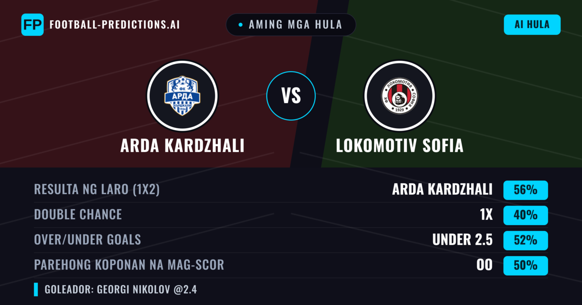 Aming mga hula: Arda Kardzhali vs Lokomotiv Sofia — Arda Kardzhali — Manalo (54%); Under 2.5; Parehong magbubuo: Oo