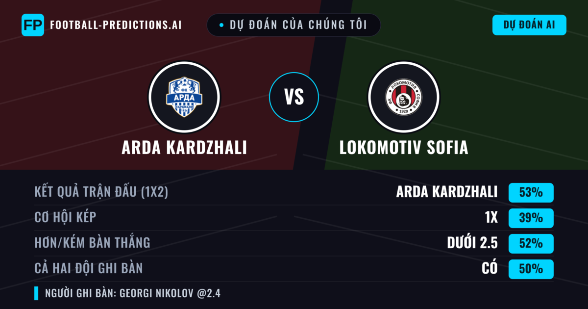Dự đoán của chúng tôi: Arda Kardzhali vs Lokomotiv Sofia — Arda Kardzhali — Thắng (54%); Ít hơn 2.5; Cả hai ghi bàn: Có