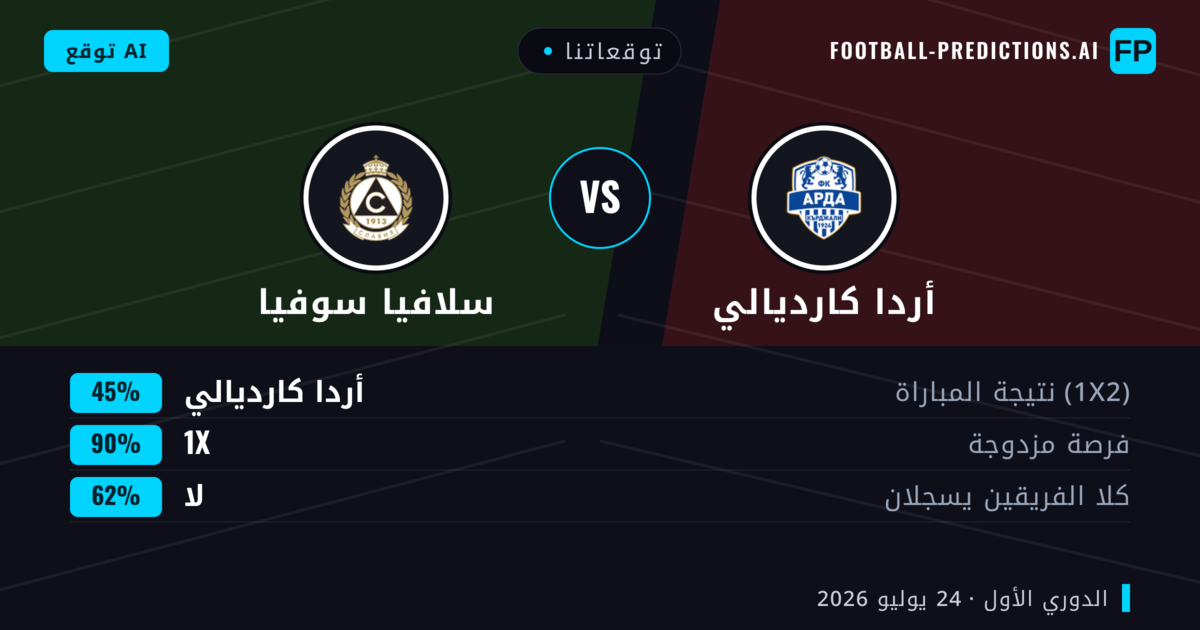 توقعاتنا: أردا كارديالي ضد سلافيا سوفيا — أردا كارديالي — فوز (57%); أقل من 2.5; لا يسجل الطرفان