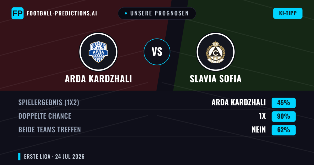 Unsere Prognosen: Arda Kardzhali vs Slavia Sofia — Arda Kardzhali — Sieg (57%); Unter 2.5; Beide treffen: Nein
