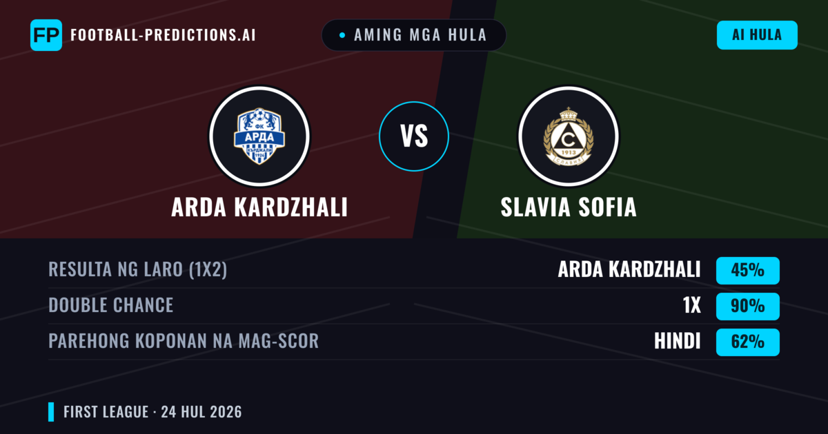 Aming mga hula: Arda Kardzhali vs Slavia Sofia — Arda Kardzhali — Manalo (57%); Under 2.5; Parehong magbubuo: Hindi