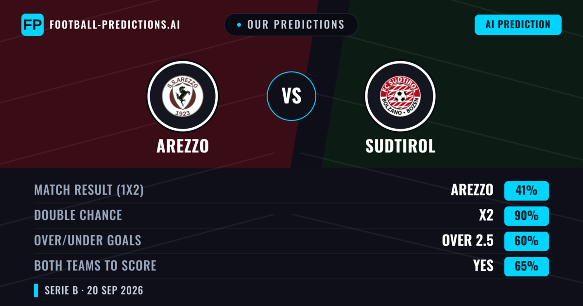 Our Predictions: Arezzo vs Sudtirol — Arezzo — Win (43%); under 2.5; Both teams to score: No