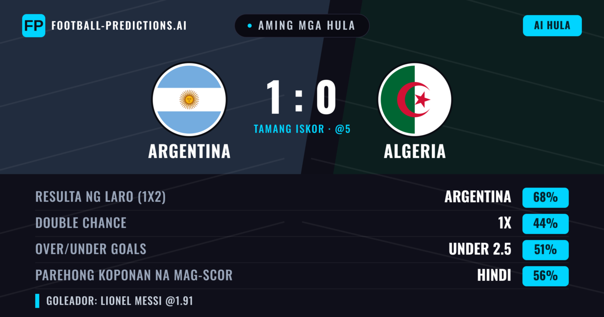 Aming mga hula: Argentina vs Algeria β Argentina β Manalo (68%); Under 2.5; Parehong magbubuo: Hindi