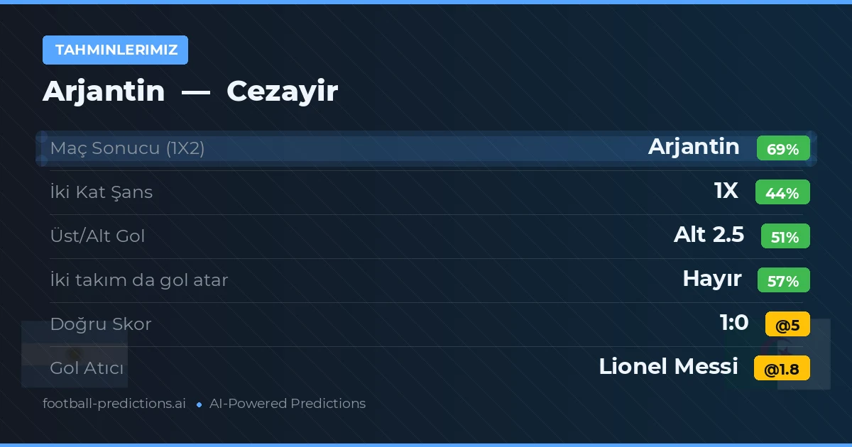 Tahminlerimiz: Arjantin vs Cezayir