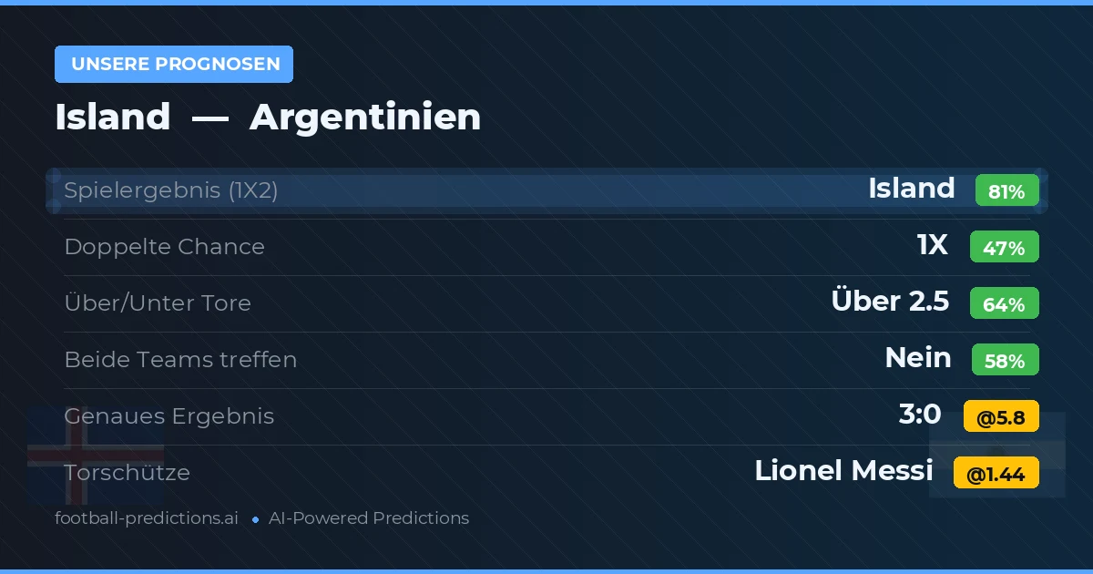 Unsere Prognosen: Argentinien vs Island