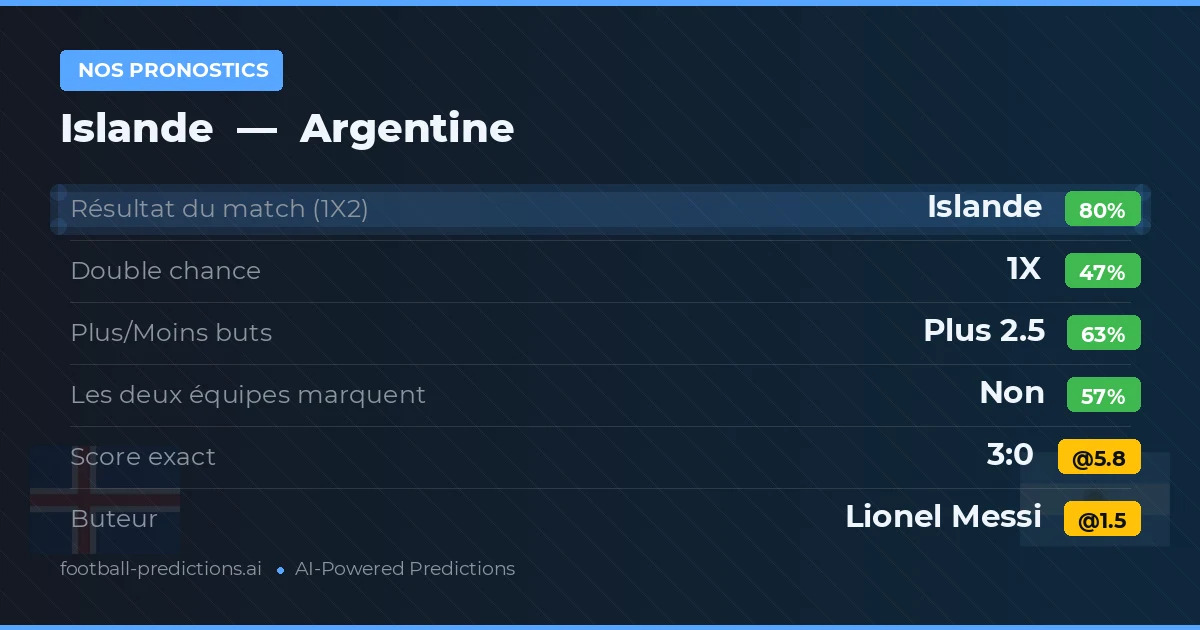 Nos pronostics: Argentine vs Islande
