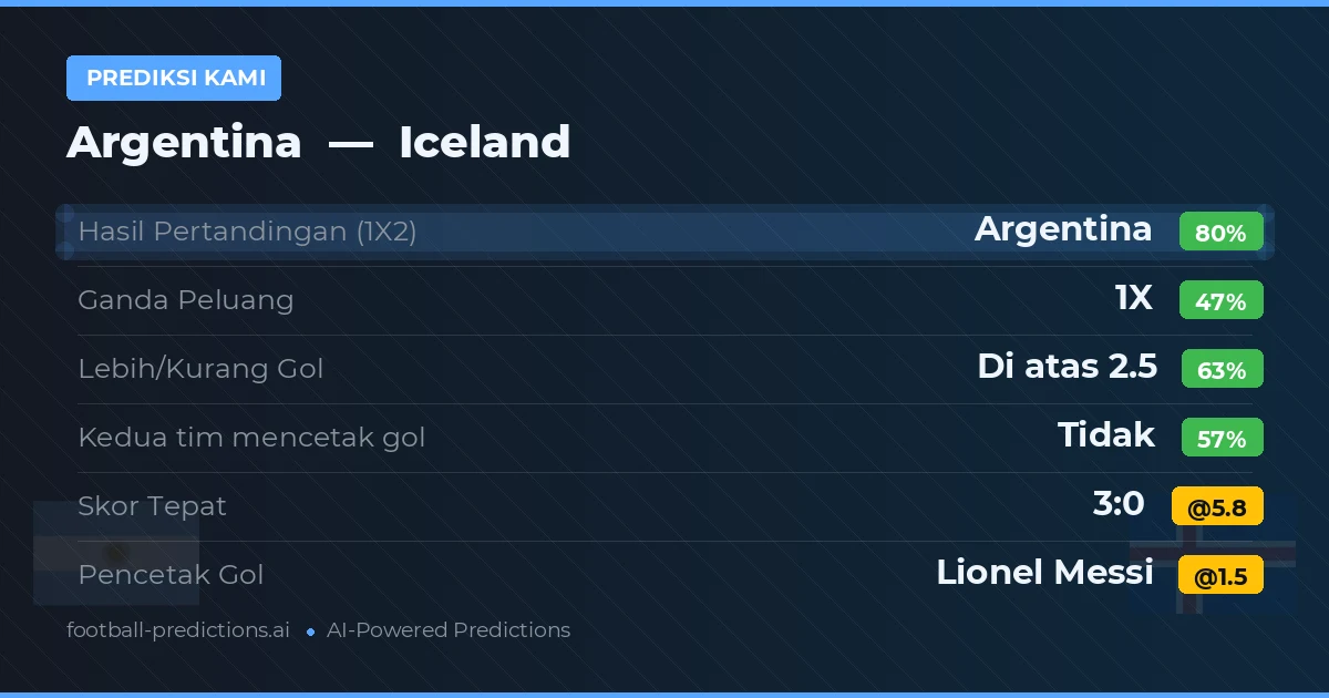 Prediksi kami: Argentina vs Islandia
