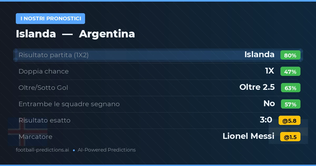 I nostri pronostici: Argentina vs Islanda