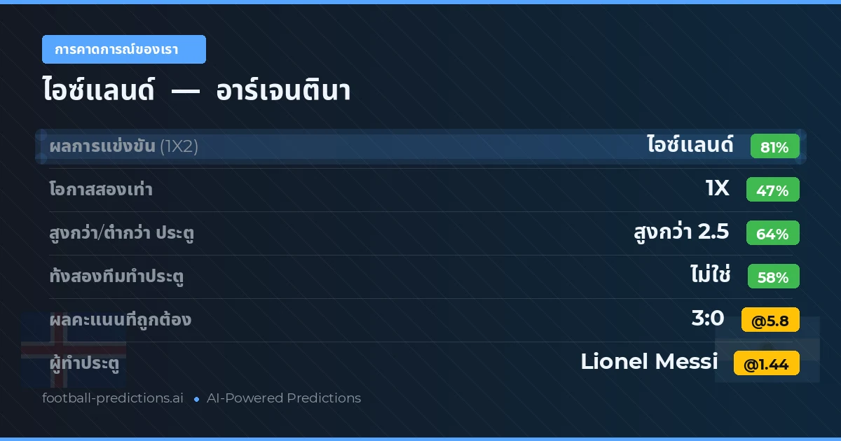 การคาดการณ์ของเรา: อาร์เจนตินา vs ไอซ์แลนด์