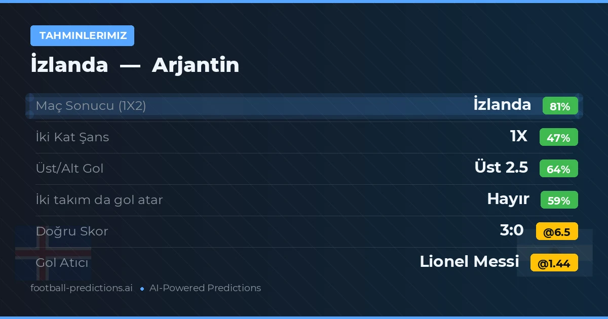 Tahminlerimiz: Arjantin vs İzlanda