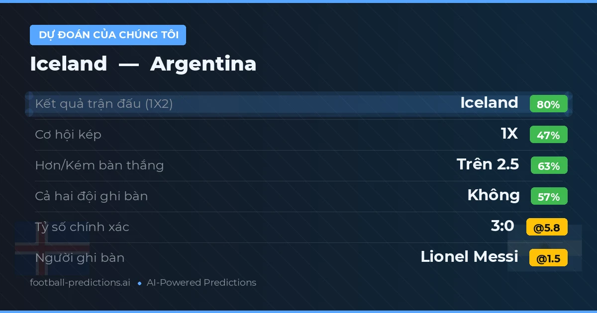 Dự đoán của chúng tôi: Argentina vs Iceland