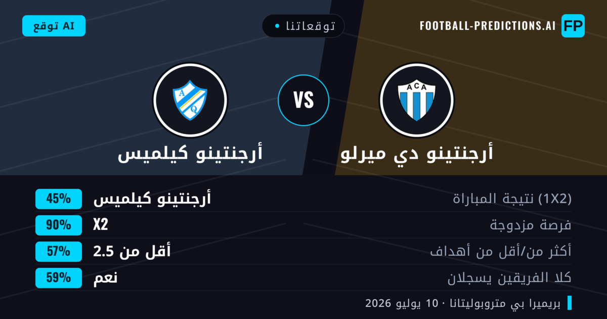 توقعاتنا: أرجنتينو دي ميرلو ضد أرجنتينو كيلميس — أرجنتينو دي ميرلو — فوز (44%); أقل من 2.5; لا يسجل الطرفان
