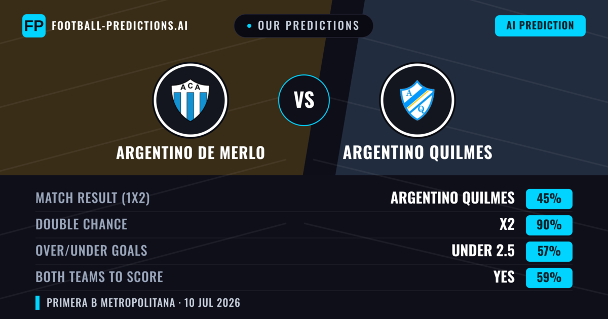 Our Predictions: Argentino de Merlo vs Argentino Quilmes — Argentino de Merlo — Win (44%); under 2.5; Both teams to score: No