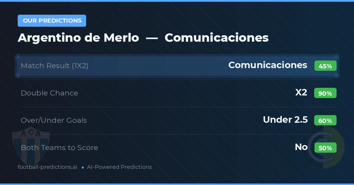 Our Predictions: Argentino de Merlo vs Comunicaciones — Draw (45%); under 2.5; Both teams to score: No