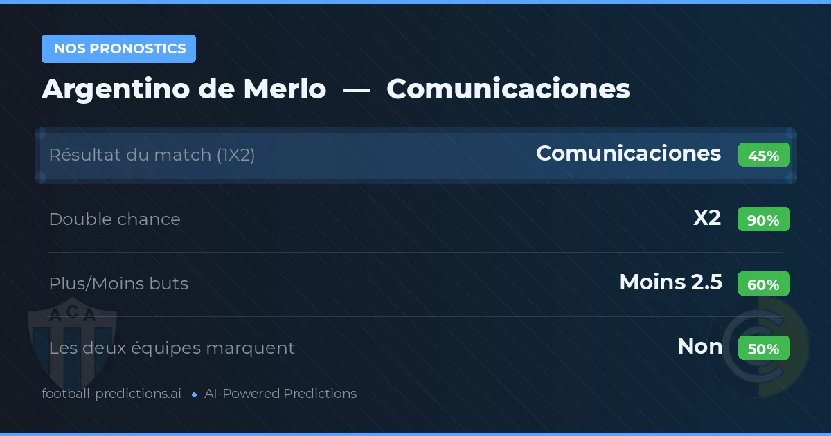 Nos pronostics: Argentino de Merlo vs Comunicaciones — Nul (45%); Moins 2.5; Les deux marquent : Non