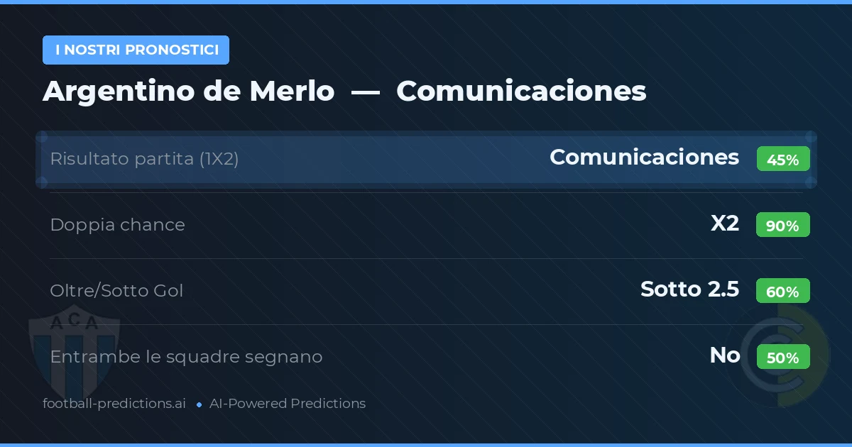I nostri pronostici: Argentino de Merlo vs Comunicaciones — Pareggio (45%); Sotto 2.5; Entrambe segnano: No