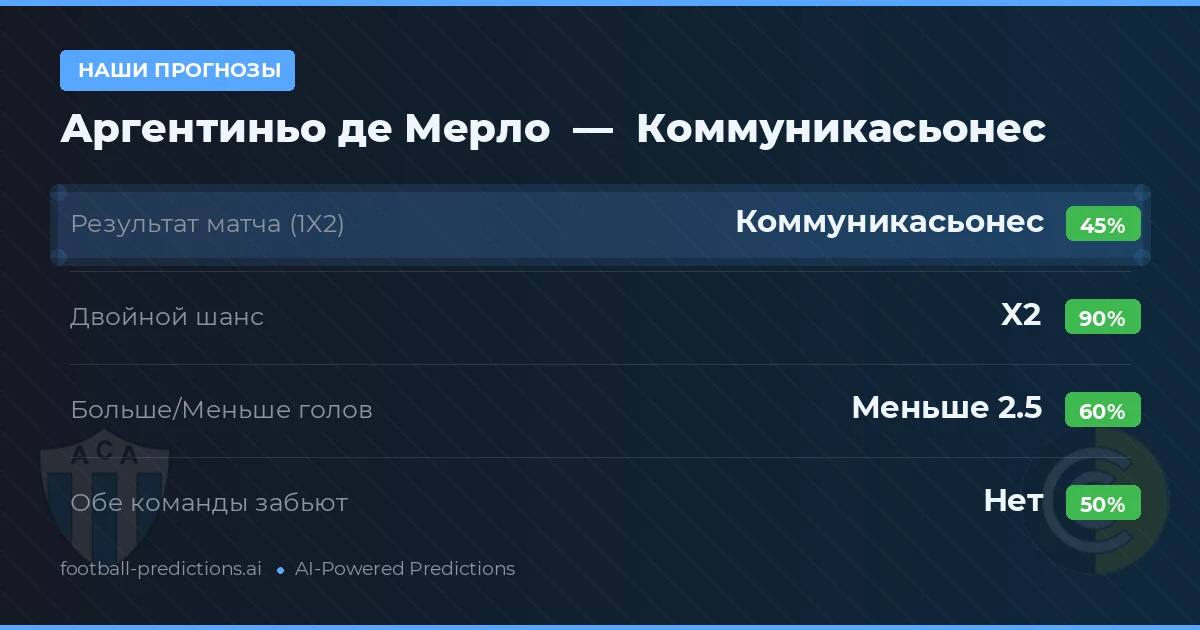 Наши прогнозы: Аргентиньо де Мерло против Коммуникасьонес — Ничья (45%); Меньше 2.5; Обе забьют Нет
