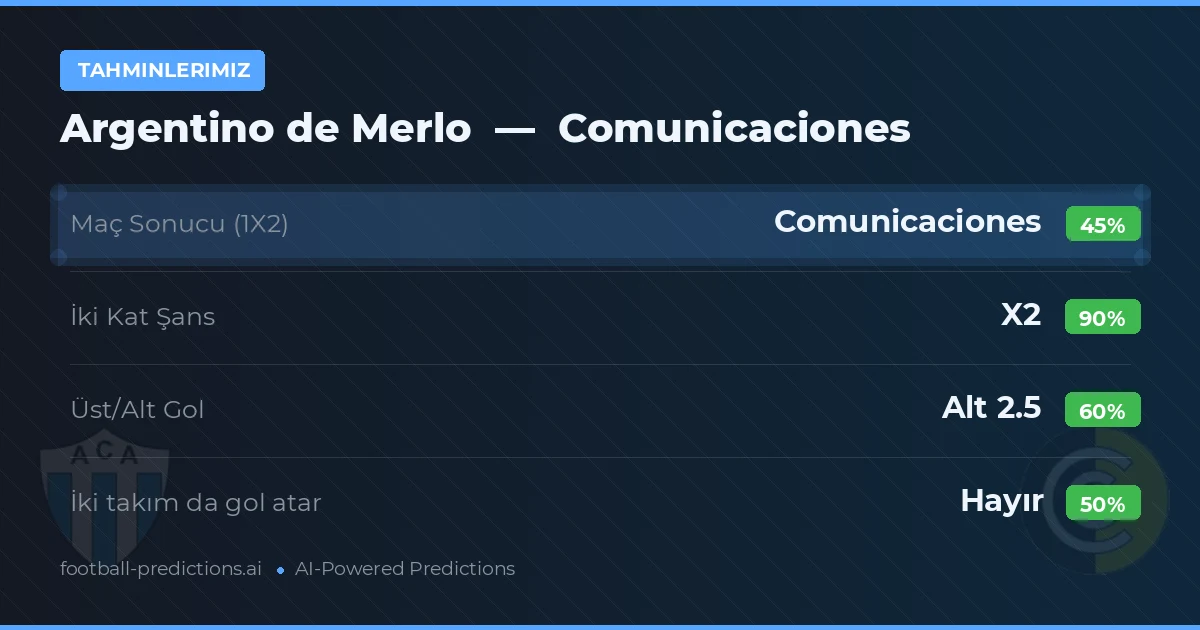 Tahminlerimiz: Argentino de Merlo vs Comunicaciones — Beraberlik (45%); Alt 2.5; İki taraf da gol atar: Hayır