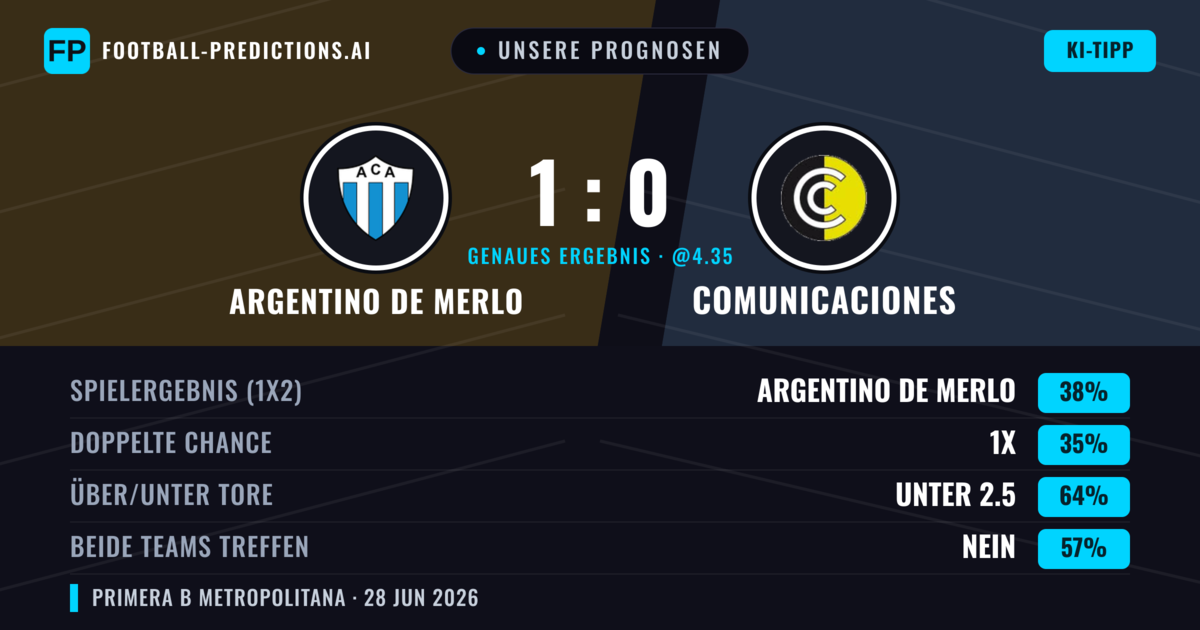 Unsere Prognosen: Argentino de Merlo vs Comunicaciones — Argentino de Merlo — Sieg (40%); Unter 2.5; Beide treffen: Nein