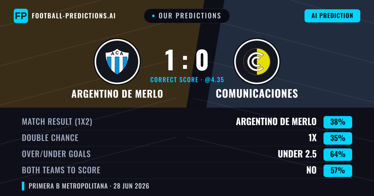 Our Predictions: Argentino de Merlo vs Comunicaciones — Argentino de Merlo — Win (40%); under 2.5; Both teams to score: No