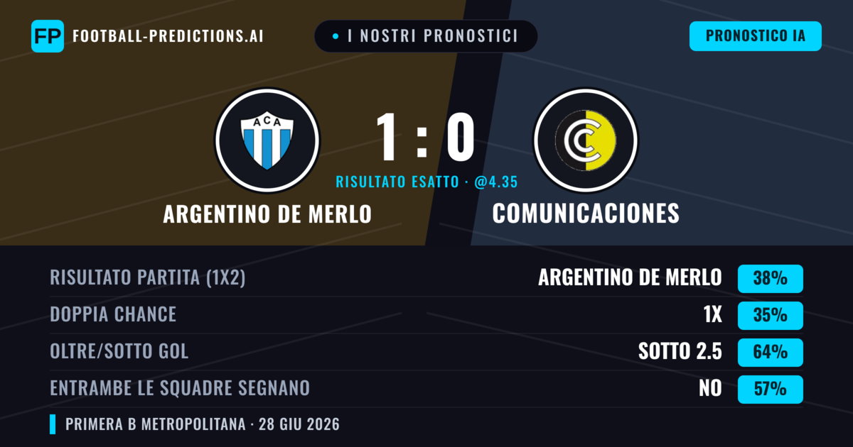 I nostri pronostici: Argentino de Merlo vs Comunicaciones — Argentino de Merlo — Vince (40%); Sotto 2.5; Entrambe segnano: No