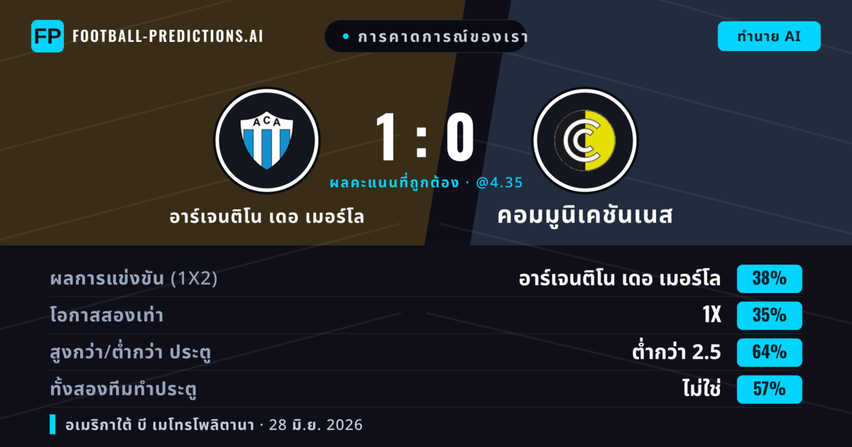 การคาดการณ์ของเรา: อาร์เจนติโน เดอ เมอร์โล vs คอมมูนิเคชันเนส — อาร์เจนติโน เดอ เมอร์โล — ชนะ (40%); ต่ำกว่า 2.5; ทั้งสองทีมทำประตู: ไม่ใช่