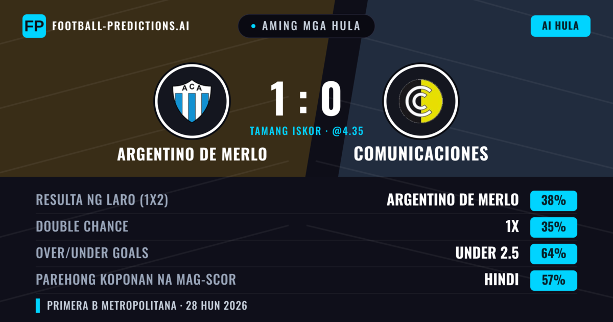 Aming mga hula: Argentino de Merlo vs Comunicaciones — Argentino de Merlo — Manalo (40%); Under 2.5; Parehong magbubuo: Hindi