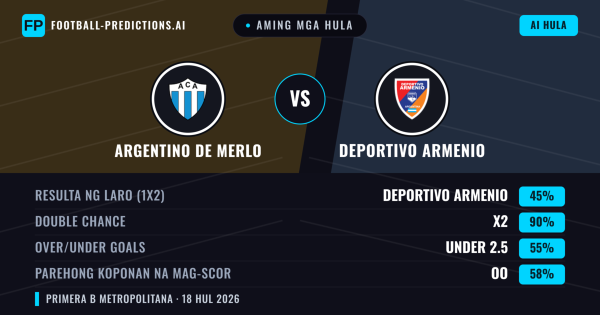 Aming mga hula: Argentino de Merlo vs Deportivo Armenio — Argentino de Merlo — Manalo (39%); Under 2.5; Parehong magbubuo: Hindi