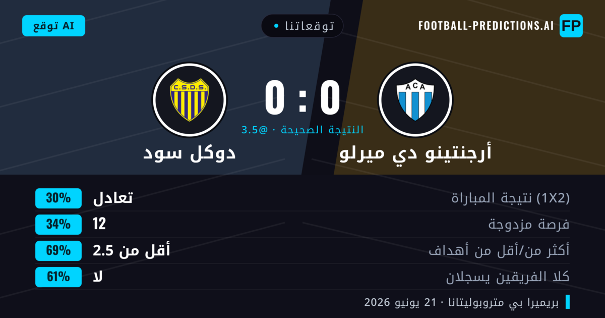 توقعاتنا: أرجنتينو دي ميرلو ضد دوكل سود — دوكل سود — فوز (36%); أقل من 2.5; لا يسجل الطرفان