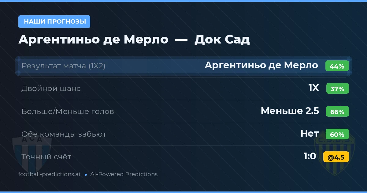 Наши прогнозы: Аргентиньо де Мерло против Док Сад — Аргентиньо де Мерло — Победа (37%); Меньше 2.5; Обе забьют Нет
