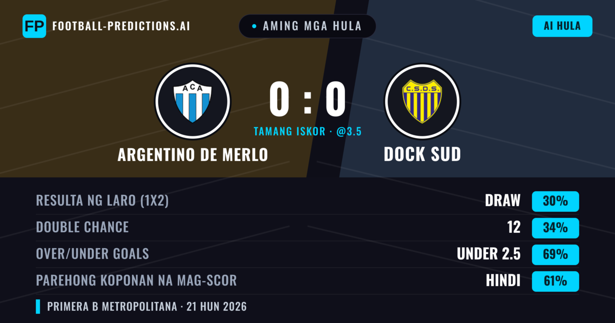 Aming mga hula: Argentino de Merlo vs Dock Sud — Dock Sud — Manalo (36%); Under 2.5; Parehong magbubuo: Hindi