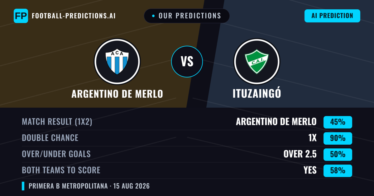 Our Predictions: Argentino de Merlo vs Ituzaingó — Argentino de Merlo — Win (56%); under 2.5; Both teams to score: No
