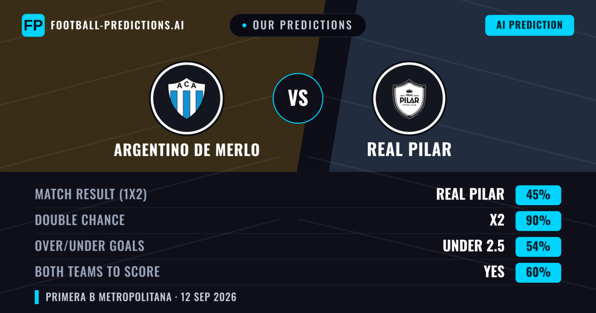 Our Predictions: Argentino de Merlo vs Real Pilar — Draw (45%); under 2.5; Both teams to score: Yes