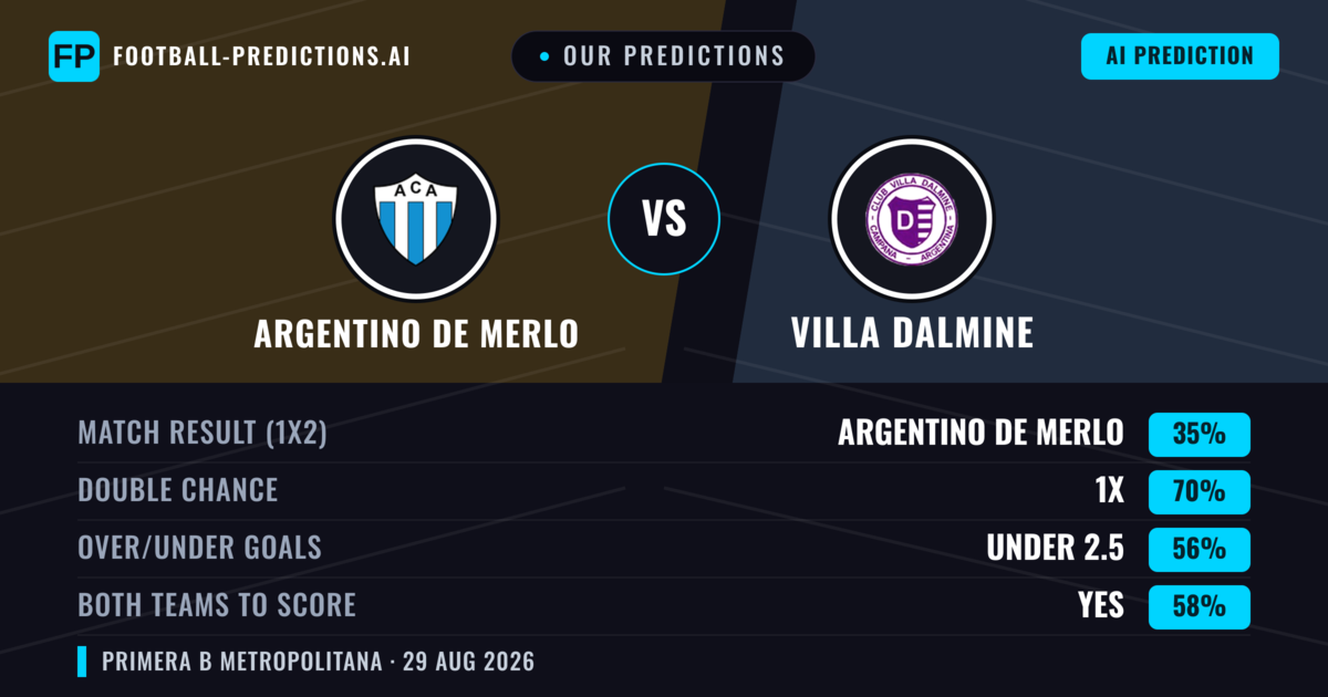Our Predictions: Argentino de Merlo vs Villa Dalmine — Draw (35%); under 2.5; Both teams to score: Yes