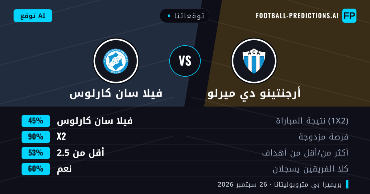 توقعاتنا: أرجنتينو دي ميرلو ضد فيلا سان كارلوس — أرجنتينو دي ميرلو — فوز (35%); أقل من 2.5; لا يسجل الطرفان