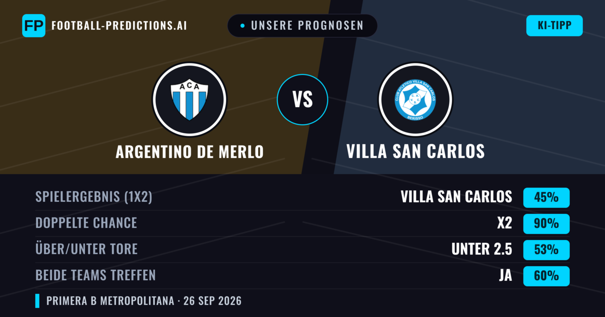 Unsere Prognosen: Argentino de Merlo vs Villa San Carlos — Argentino de Merlo — Sieg (35%); Unter 2.5; Beide treffen: Nein