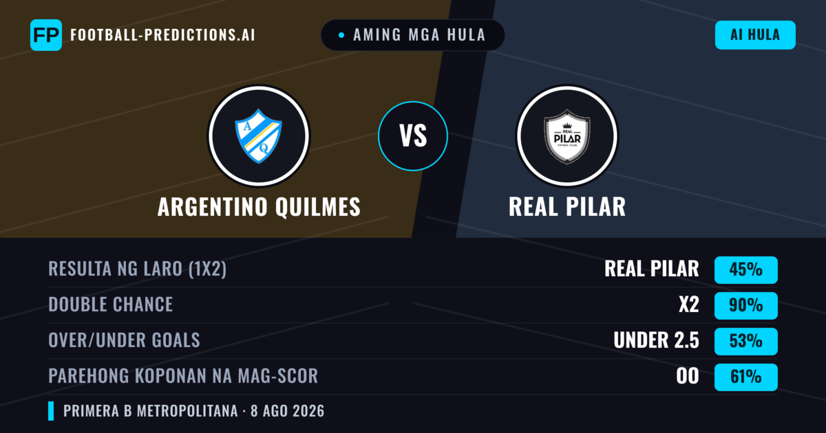 Aming mga hula: Argentino Quilmes vs Real Pilar — Argentino Quilmes — Manalo (37%); Under 2.5; Parehong magbubuo: Hindi