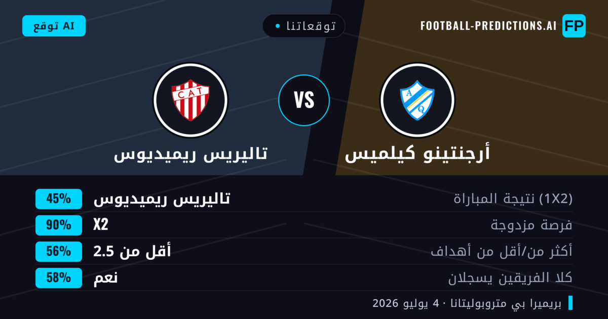 توقعاتنا: أرجنتينو كيلميس ضد تاليريس ريميديوس — تعادل (45%); أقل من 2.5; هدفين أو أكثر