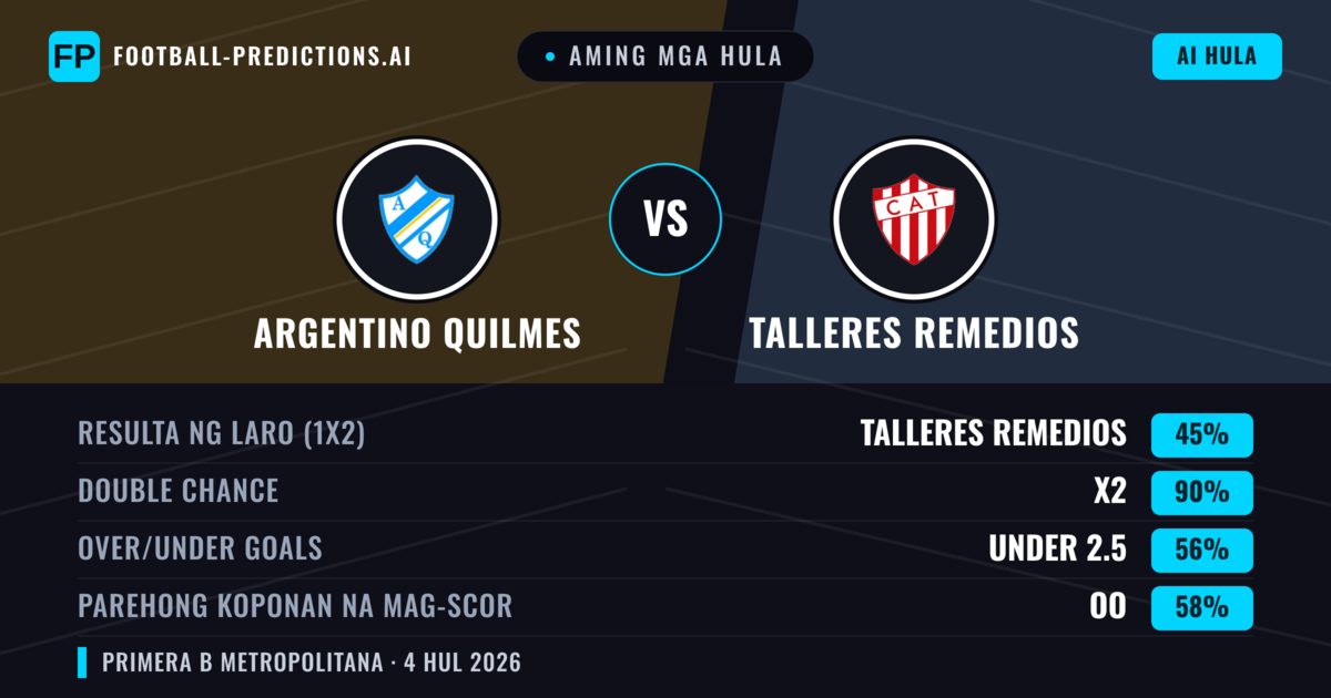 Aming mga hula: Argentino Quilmes vs Talleres Remedios — Draw (45%); Under 2.5; Parehong magbubuo: Oo