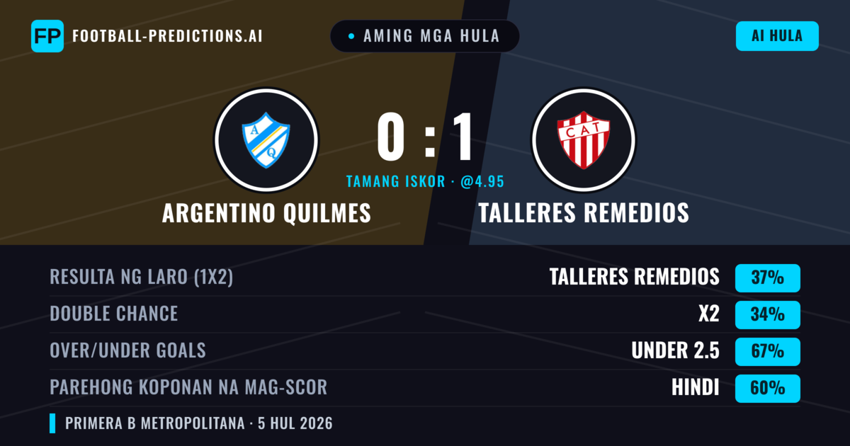 Aming mga hula: Argentino Quilmes vs Talleres Remedios — Talleres Remedios — Manalo (38%); Under 2.5; Parehong magbubuo: Hindi