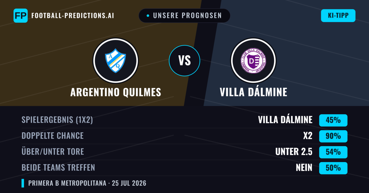Unsere Prognosen: Argentino Quilmes vs Villa Dálmine — Villa Dálmine — Sieg (34%); Unter 2.5; Beide treffen: Nein