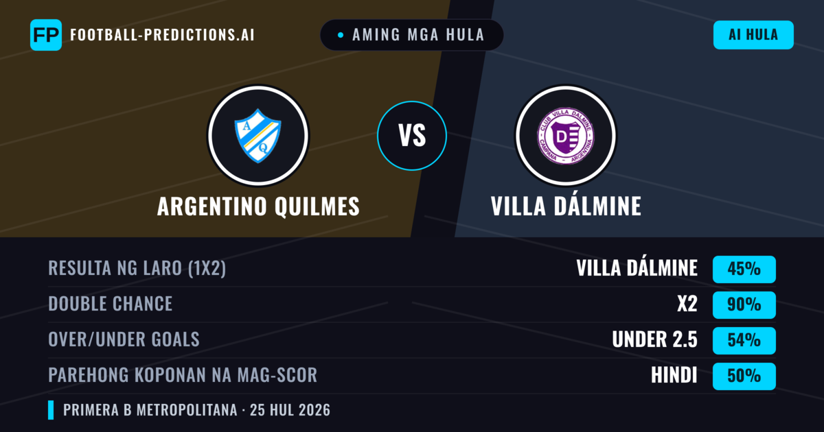 Aming mga hula: Argentino Quilmes vs Villa Dálmine — Villa Dálmine — Manalo (34%); Under 2.5; Parehong magbubuo: Hindi