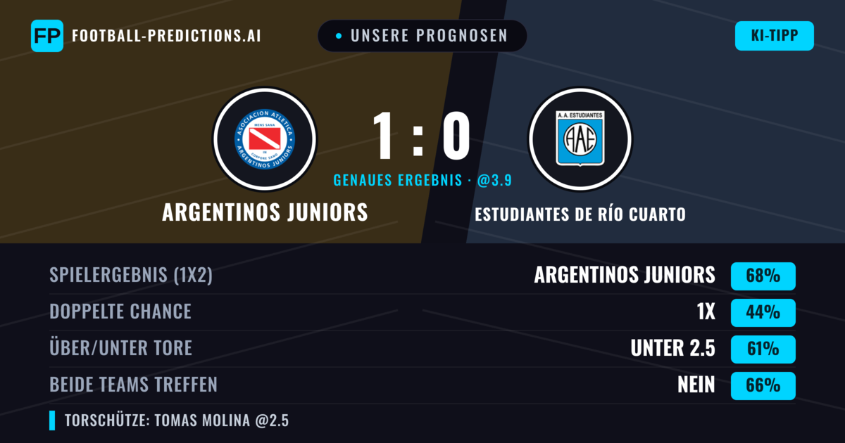 Unsere Prognosen: Argentinos Juniors vs Estudiantes de Río Cuarto — Argentinos Juniors — Sieg (67%); Unter 2.5; Beide treffen: Nein