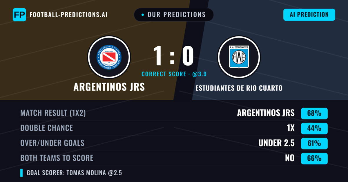 Our Predictions: Argentinos JRS vs Estudiantes de Rio Cuarto — Argentinos JRS — Win (71%); under 2.5; Both teams to score: No