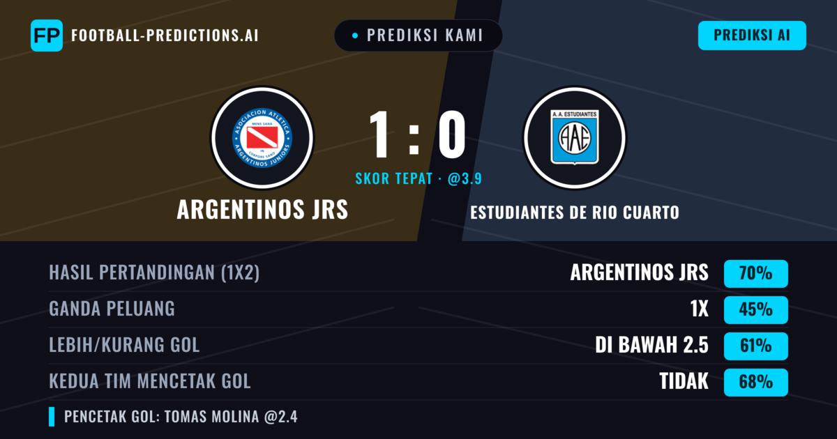 Prediksi kami: Argentinos Juniors vs Estudiantes de Río Cuarto — Argentinos Juniors — Menang (66%); Kurang 2.5; Kedua tim mencetak gol: Tidak