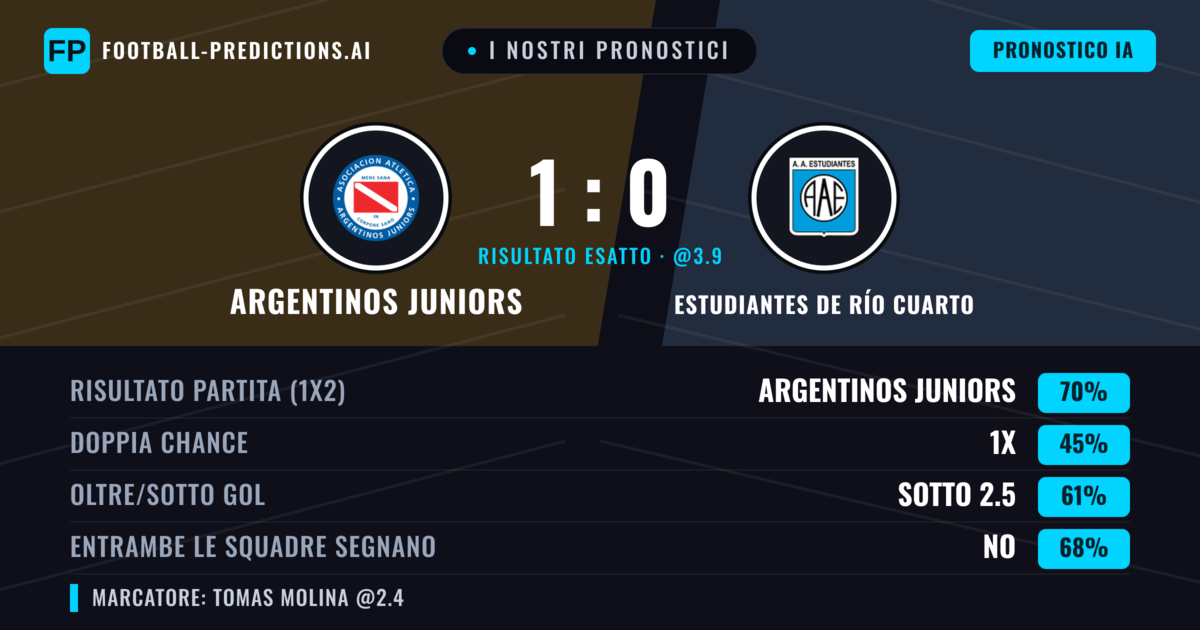 I nostri pronostici: Argentinos Juniors vs Estudiantes de Río Cuarto — Argentinos Juniors — Vince (67%); Sotto 2.5; Entrambe segnano: No