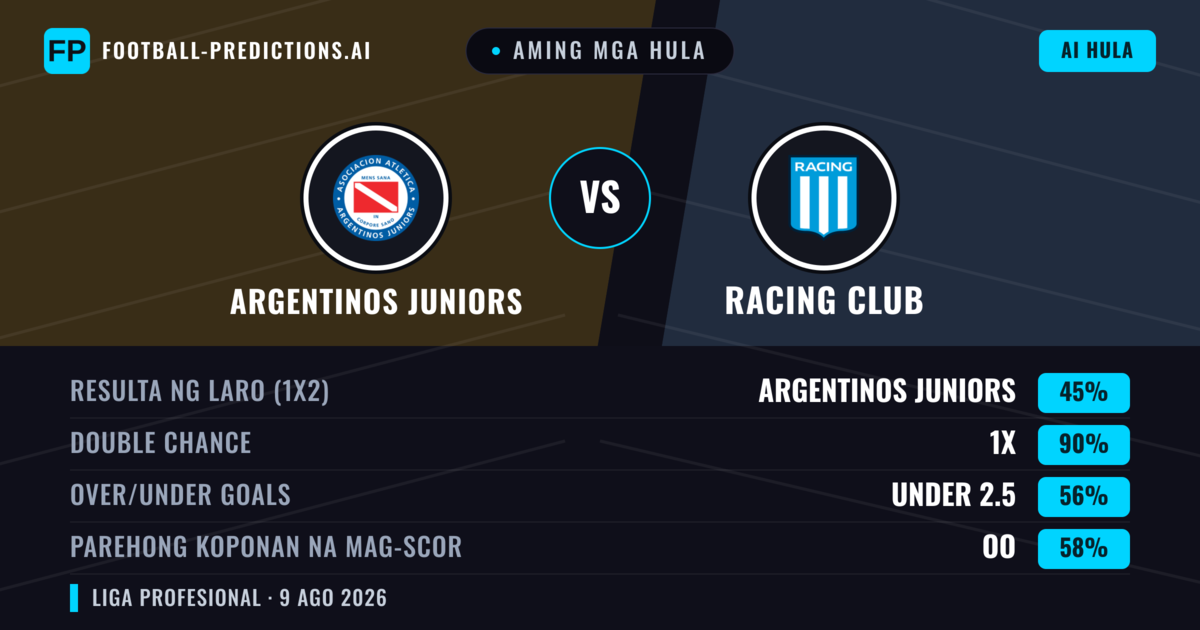 Aming mga hula: Argentinos Juniors vs Racing Club — Argentinos Juniors — Manalo (46%); Under 2.5; Parehong magbubuo: Hindi