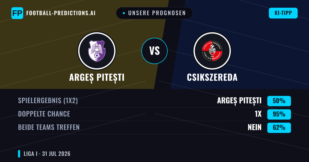 Unsere Prognosen: Argeș Pitești vs Csikszereda — Unentschieden (50%); Beide treffen: Nein