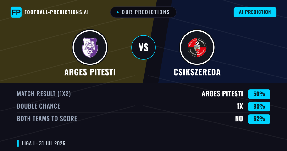 Our Predictions: Arges Pitesti vs Csikszereda — Draw (50%); Both teams to score: No
