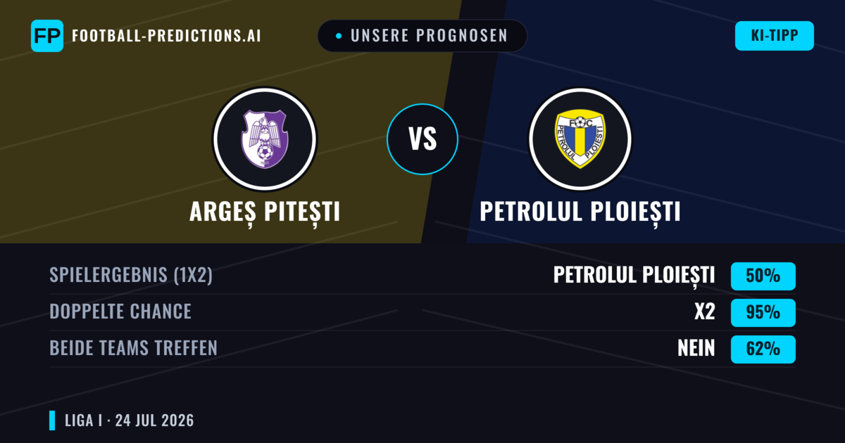 Unsere Prognosen: Argeș Pitești vs Petrolul Ploiești — Argeș Pitești — Sieg (45%); Unter 2.5; Beide treffen: Nein